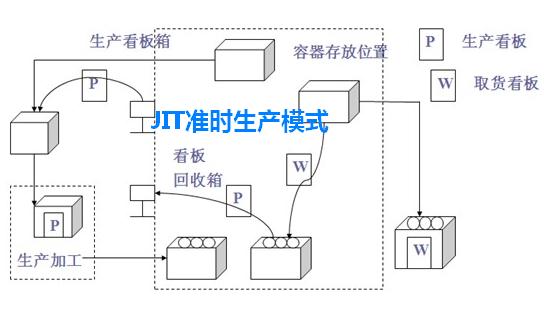 MES系统的JIT准时生产模式