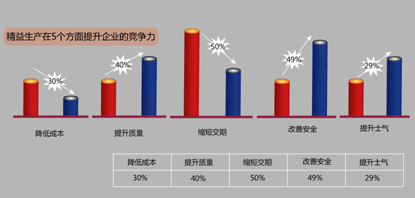 MES系统的精益生产模式