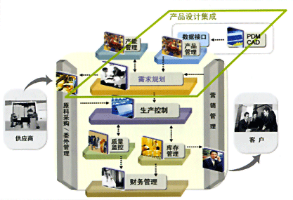 MES系统的敏捷制造模式