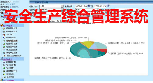 安全生产综合管理系统