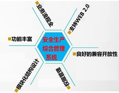 安全生产综合管理系统功能模块