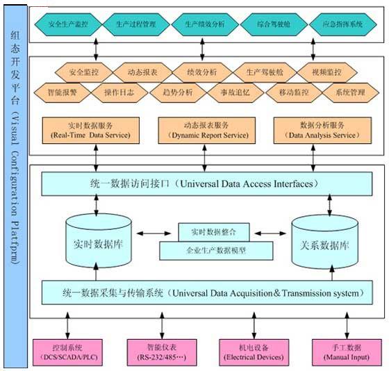 煤炭行业MES方案