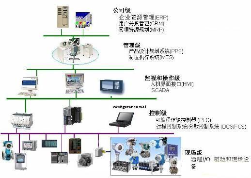 MES对于现场监控的意义
