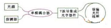 MES系统的共性工艺管理