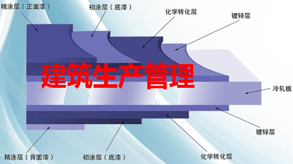 建筑生产管理