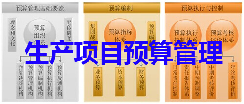 生产项目预算管理