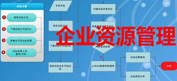 企业资源管理