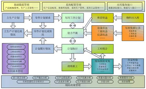 机加MES技术架构