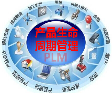 产品生命周期管理