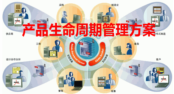 产品生命周期管理方案