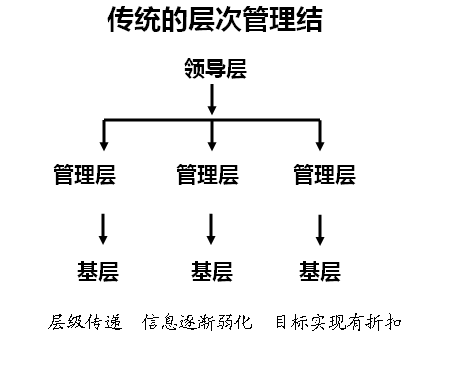 传统MES的发展
