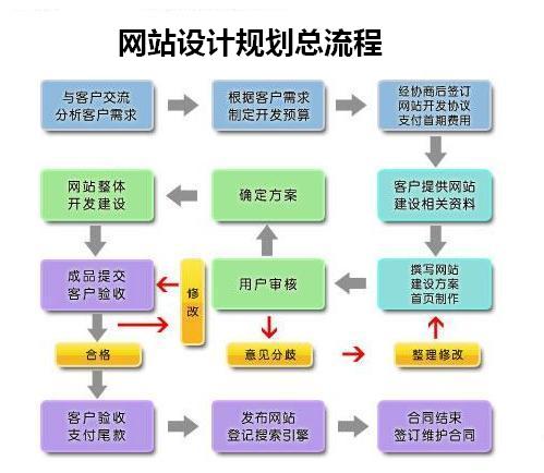 网站设计规划