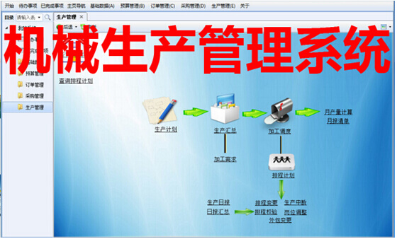 机械生产管理系统