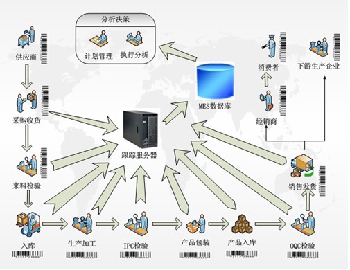 MES质量控制点设置