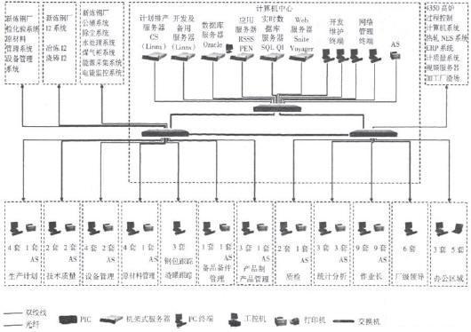 不锈钢MES系统架构