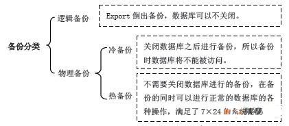 MES自动备份功能
