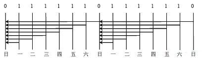 MES自动备份策略