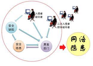 MES控制网络安全隐患