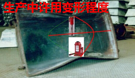 生产中许用变形程度