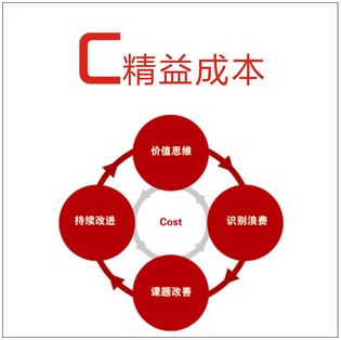 基于MRP和MES车间成本管理的发展