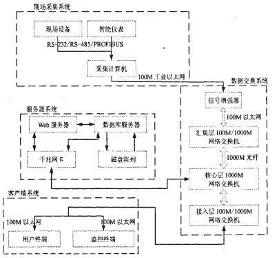 轮胎生产MES系统架构