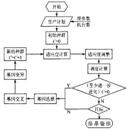 轮胎生产MES系统功能