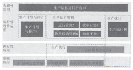 MES生产统计报表