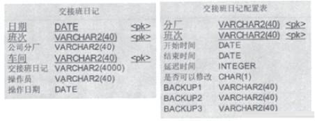 MES生产报表数据结构设计