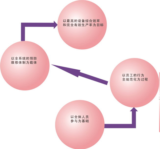 设备效率