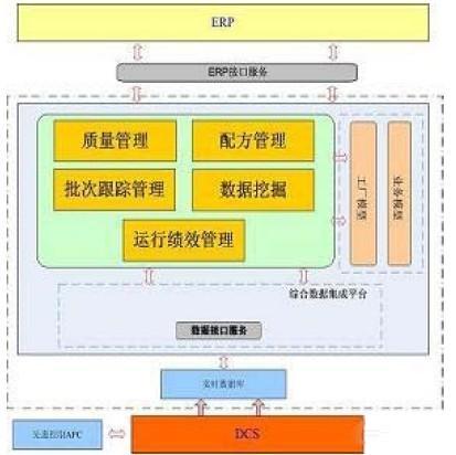 中药制药MES系统