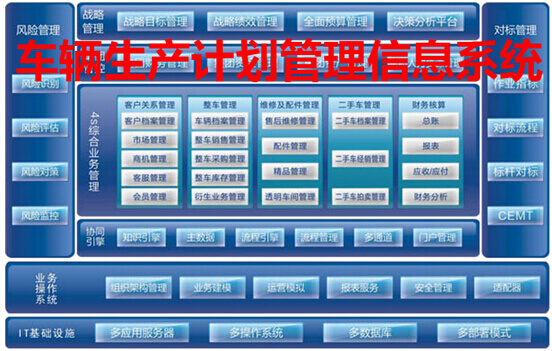 车辆生产计划管理信息系统