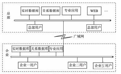 炼化MES应用架构