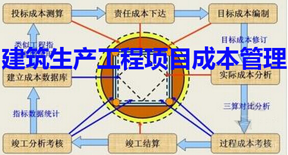 建筑生产工程项目成本管理