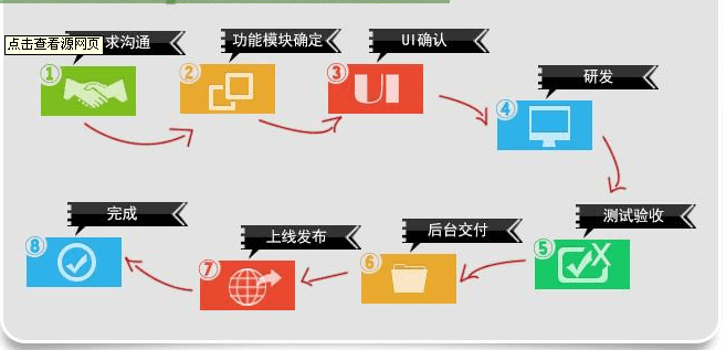 定制网站开发