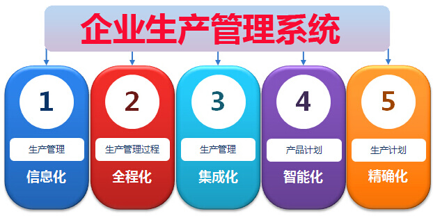 企业生产管理系统