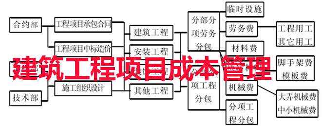 成本分析