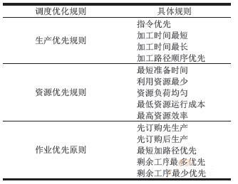 MES智能生产调度算法规则