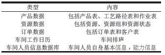 MES智能生产调度技术支撑