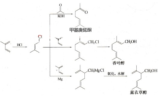 异戊二烯合成法