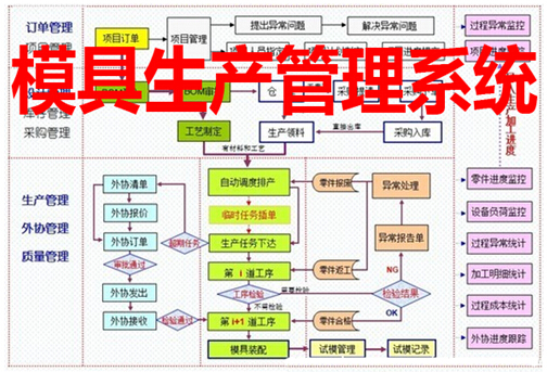 模具生产管理系统