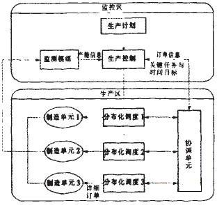 网络化MES调度设计
