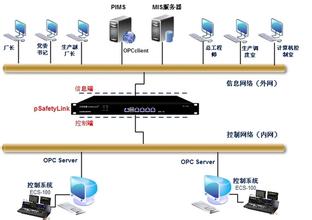 MES数据采集和处理策略