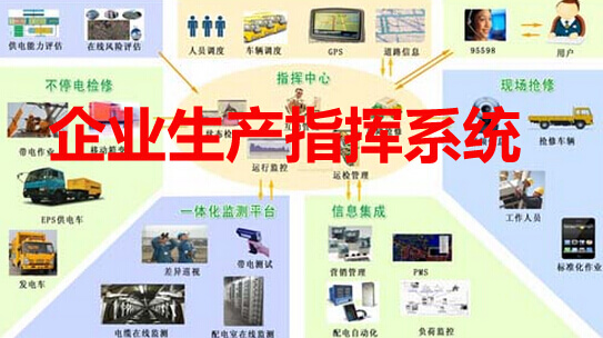 企业生产指挥系统