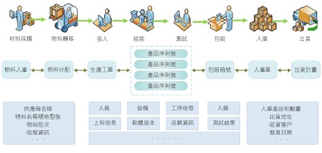 MES生产过程控制