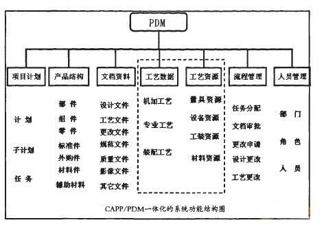 MES系统的PDM功能