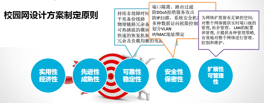 校园网设计方案