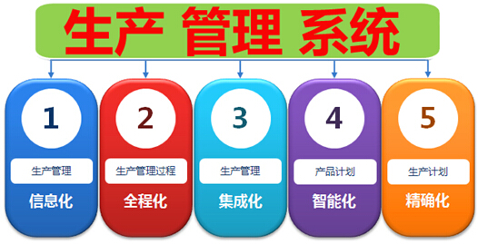 生产 管理 系统