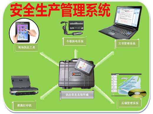 安全生产管理系统