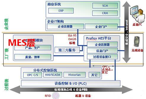 MES系统实施如何软硬兼顾