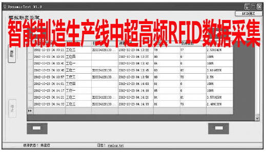 智能制造生产线中超高频RFID数据采集
